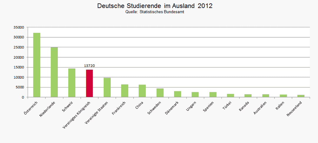 Bildbeschreibung hier eingeben